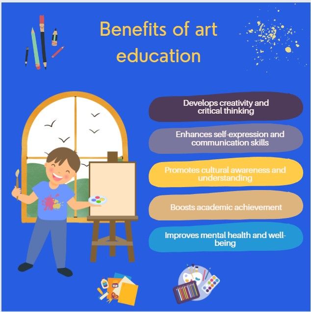 Exploring the Importance of Visual Arts in Education