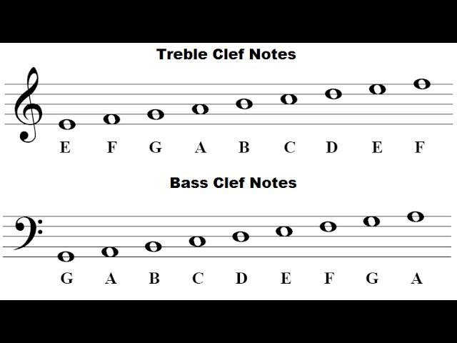 How to Read Music: A Beginner Guide