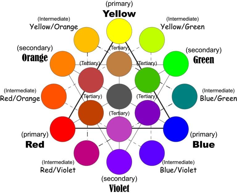 Understanding Color Theory in Visual Arts Education